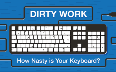 Is Your Keyboard Nasty?
