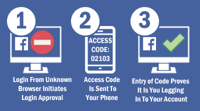 Facebook Login Approvals & Why They’re Important